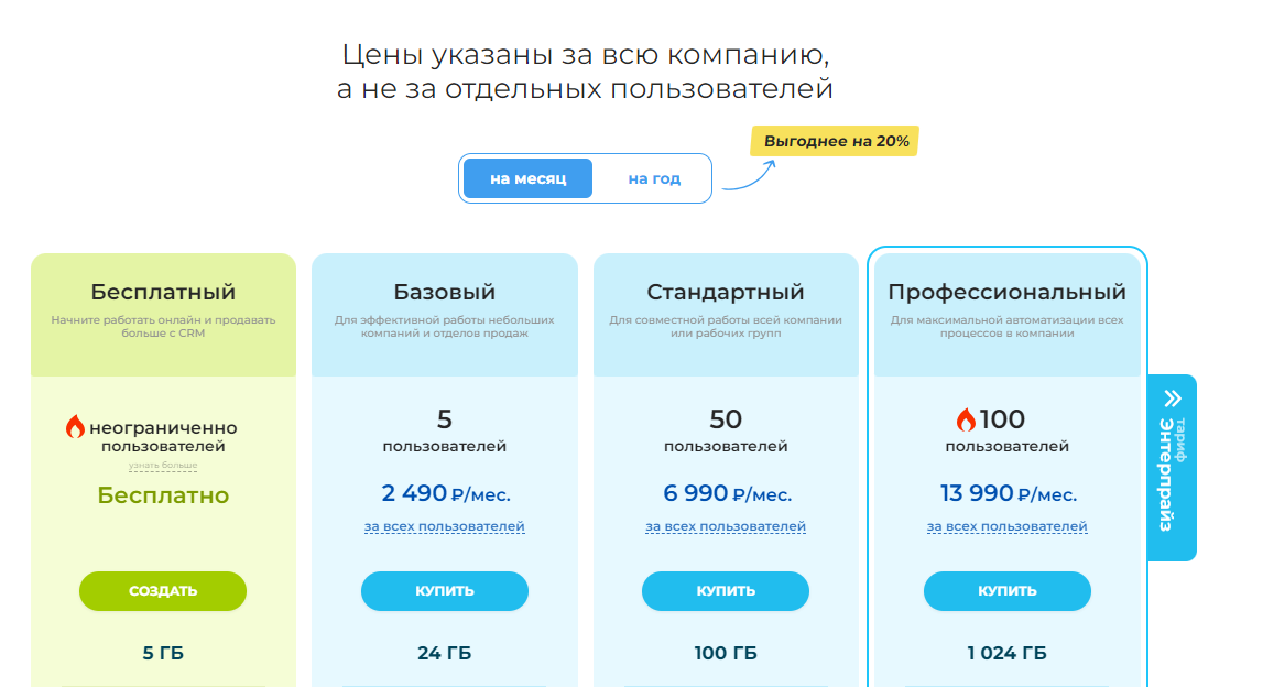 Месячные тарифы Битрикс24