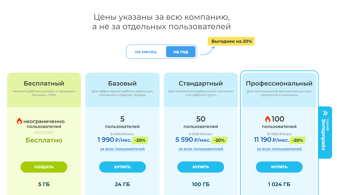 Годовые тарифы Битрикс24