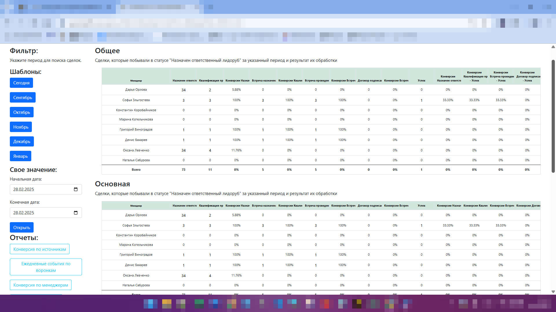 KPI менеджеров